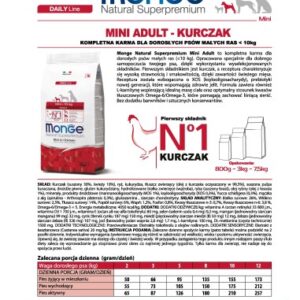 Mini Adult by Monge